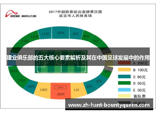 建业俱乐部的五大核心要素解析及其在中国足球发展中的作用