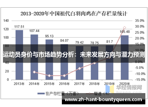 运动员身价与市场趋势分析:未来发展方向与潜力预测 运动员身价与市场趋势分析:未来发展方向与潜力预测