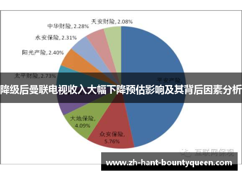 降级后曼联电视收入大幅下降预估影响及其背后因素分析 降级后曼联电视收入大幅下降预估影响及其背后因素分析