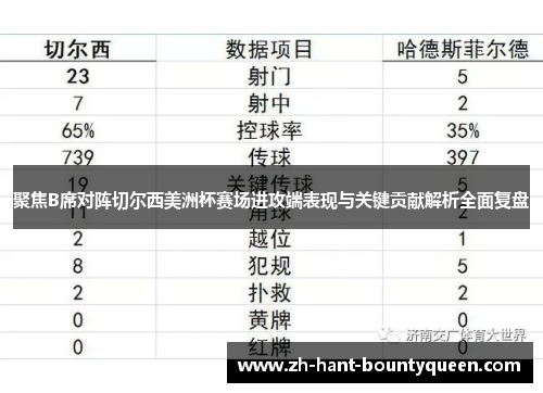 聚焦B席对阵切尔西美洲杯赛场进攻端表现与关键贡献解析全面复盘
