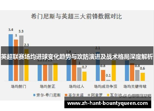 英超联赛场均进球变化趋势与攻防演进及战术格局深度解析