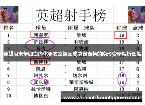 英超周末争四白热化更衣室氛围成决定走势的隐形变量解析图解