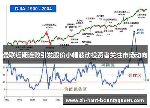 曼联近期连败引发股价小幅波动投资者关注市场动向
